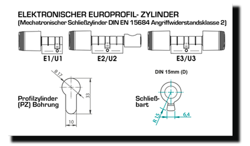AZISTA-Salto-KS-Zylinder-Arten